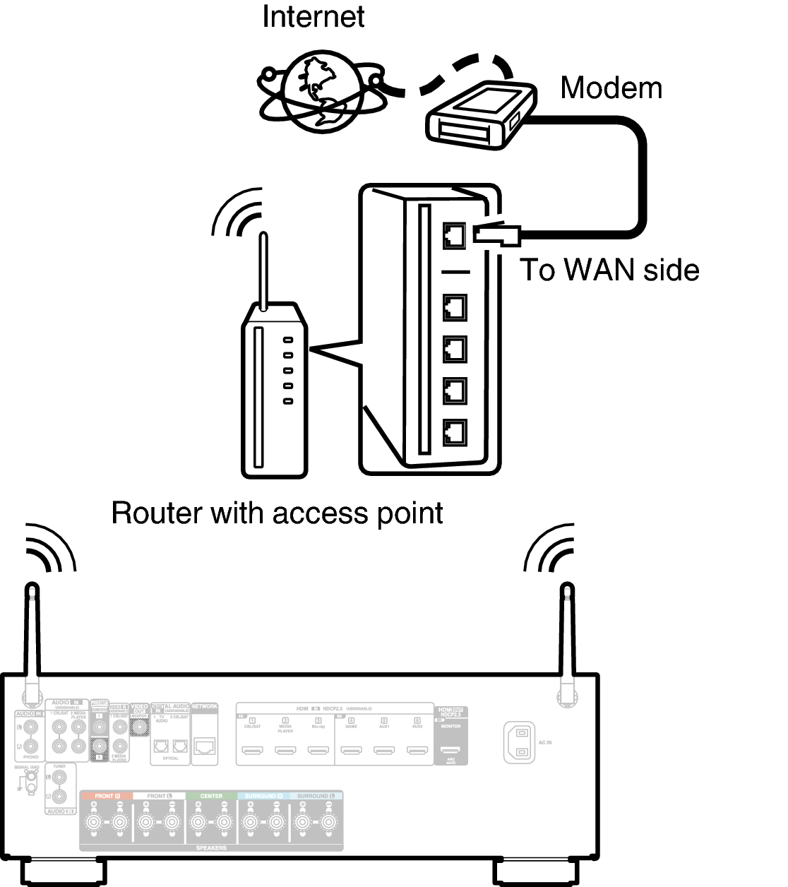 Conne Wireless AVCS66